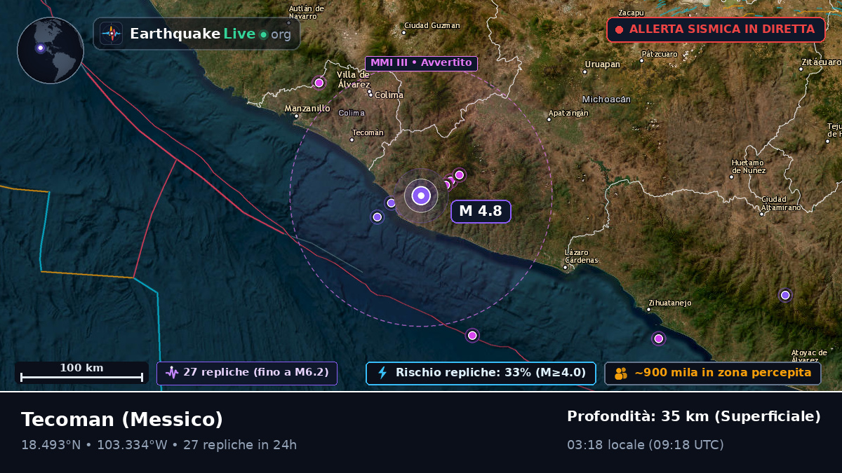 Colima, Messico