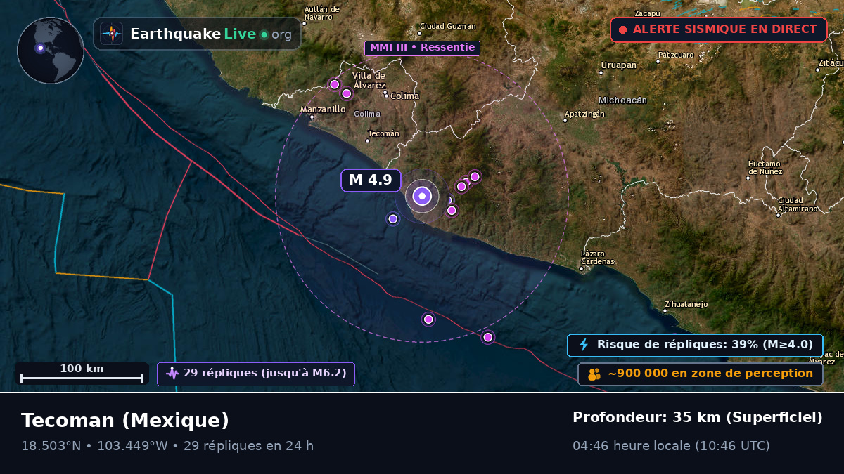 Colima, Mexique