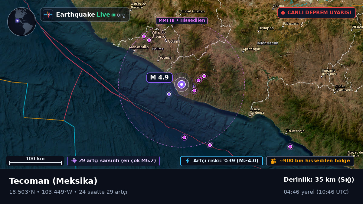 Colima, Meksika