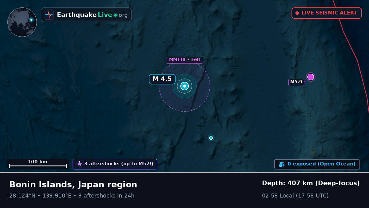 North Pacific Ocean (Japan)