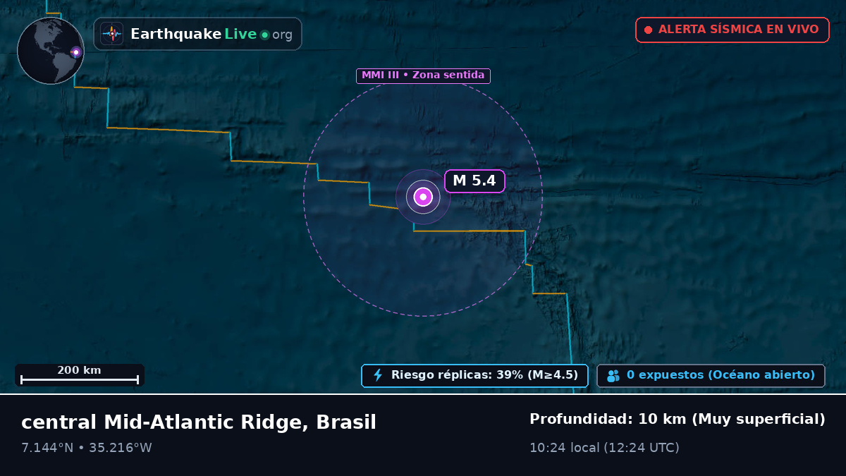 Océano Atlántico Norte (Brasil)
