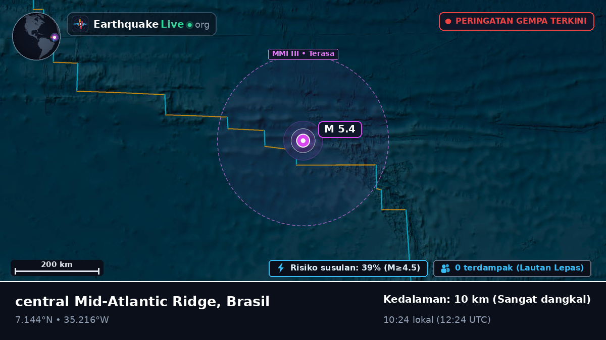 Samudra Atlantik Utara (Brasil)