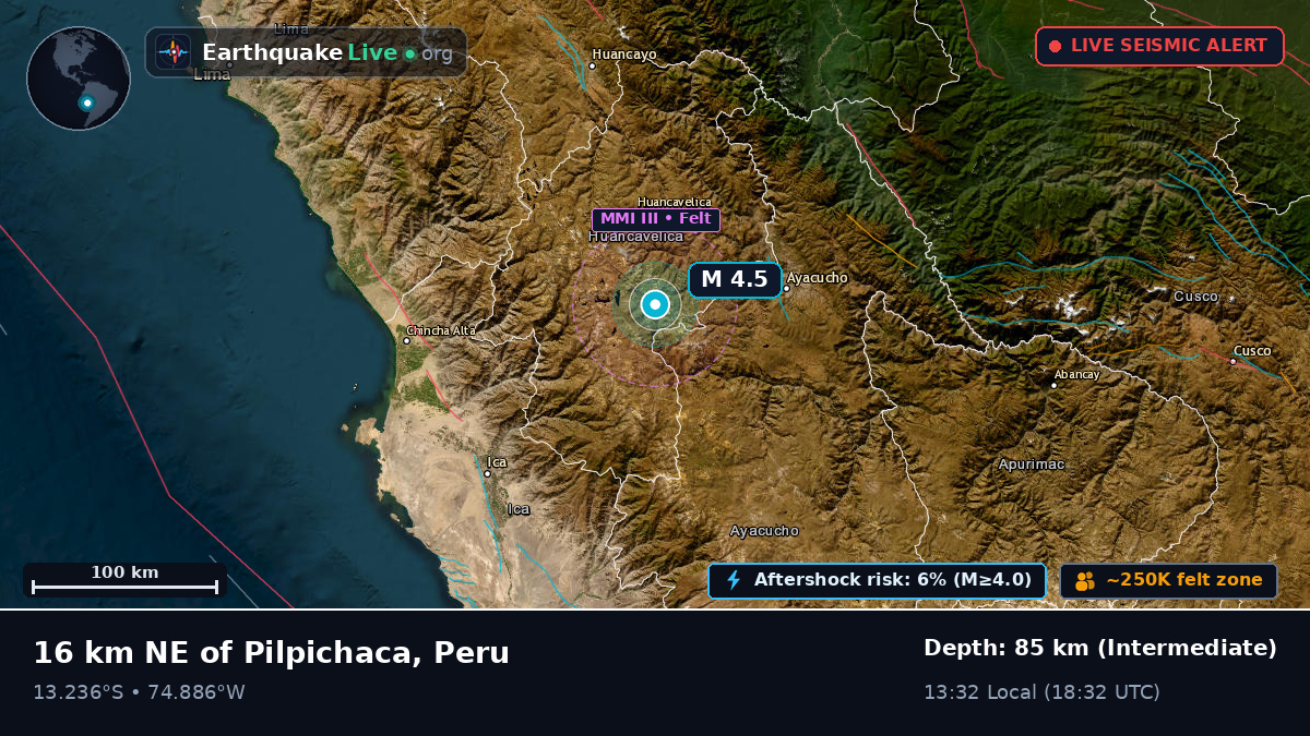 Huancavelica, Peru