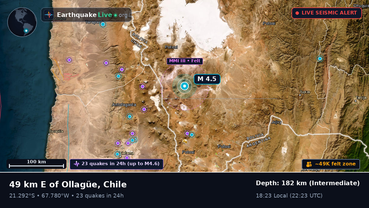 Antofagasta, Chile