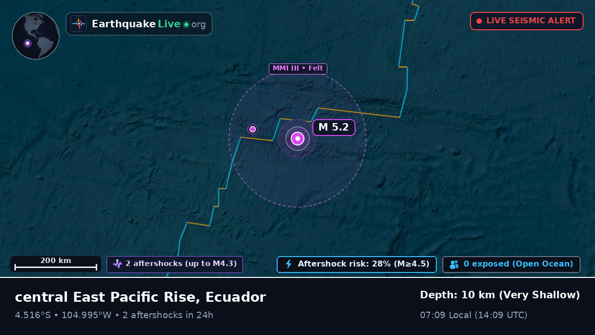 South Pacific Ocean (Ecuador)
