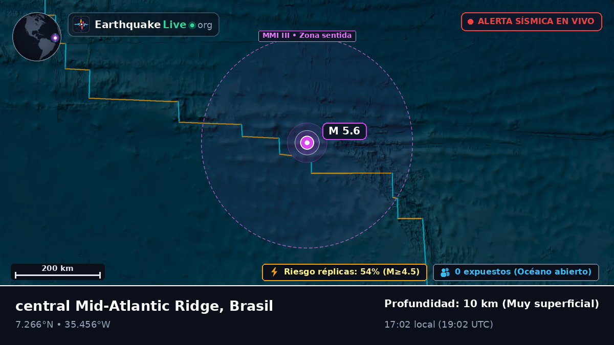 Océano Atlántico Norte (Brasil)