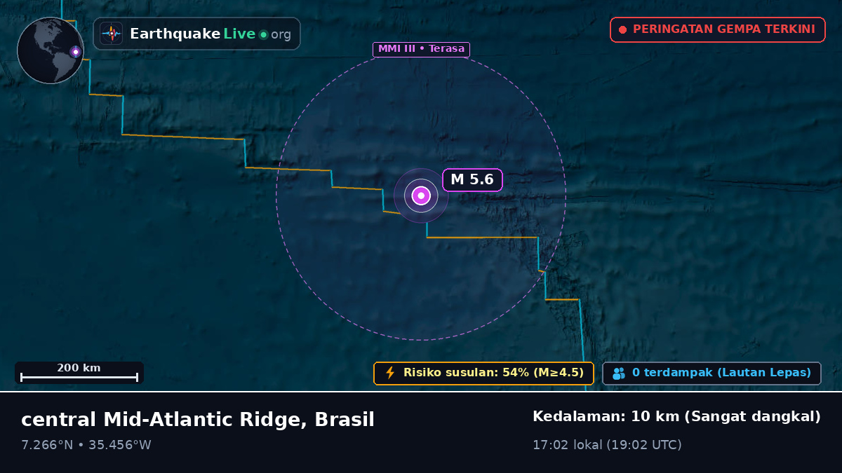 Samudra Atlantik Utara (Brasil)