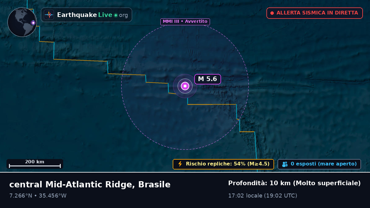Oceano Atlantico settentrionale (Brasile)