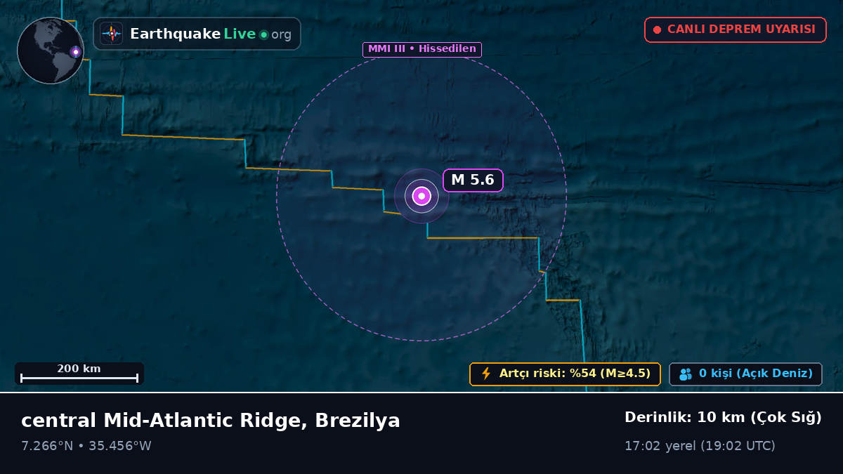 Kuzey Atlantik Okyanusu (Brezilya)