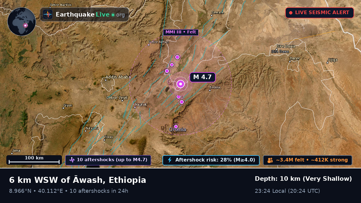Addis Ababa, Ethiopia