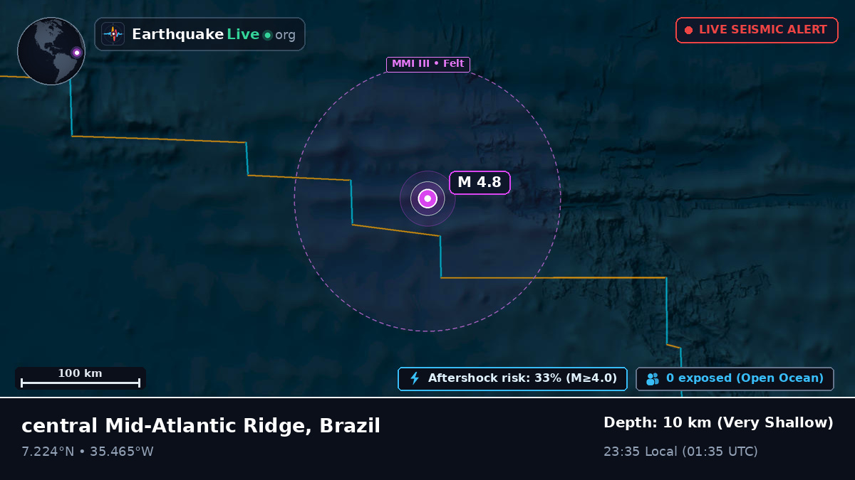 North Atlantic Ocean (Brazil)