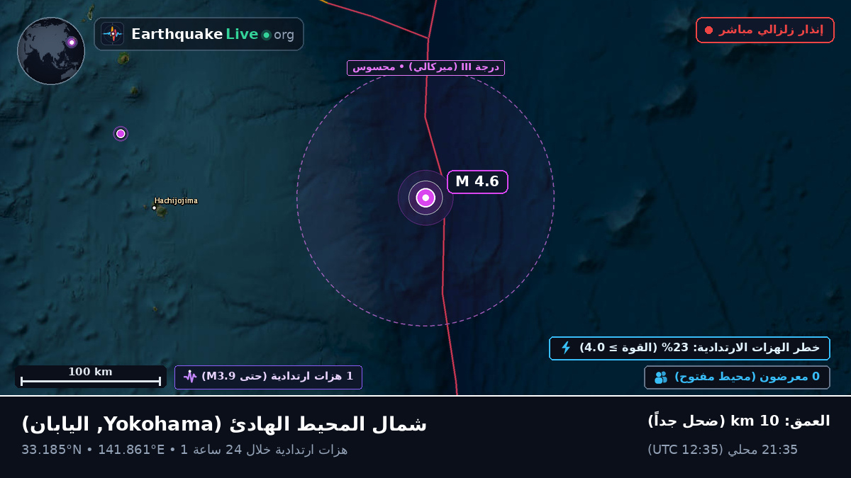 شمال المحيط الهادئ (اليابان)