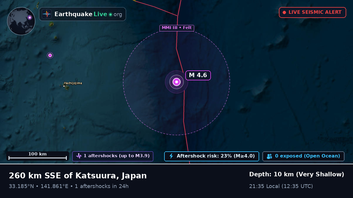 North Pacific Ocean (Japan)
