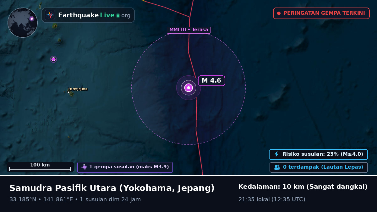 Samudra Pasifik Utara (Jepang)