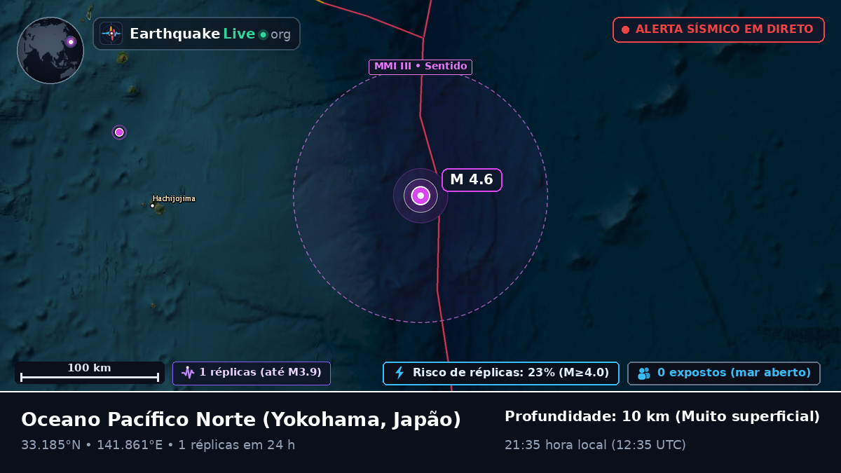 Oceano Pacífico Norte (Japão)