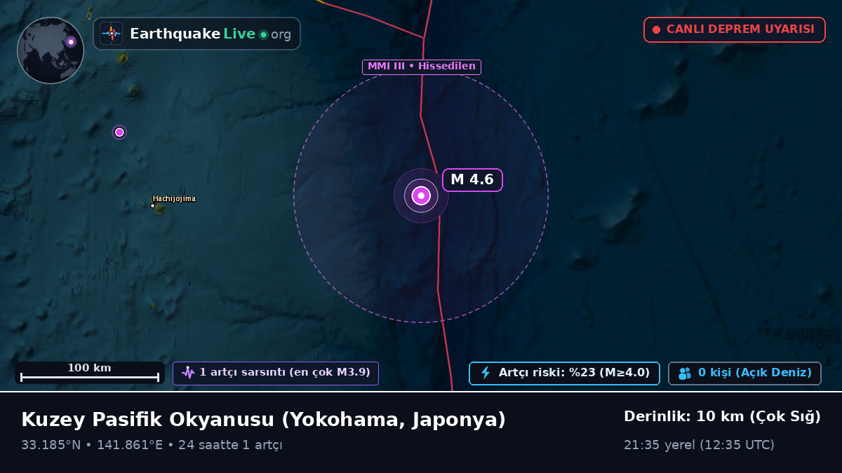 Kuzey Pasifik Okyanusu (Japonya)