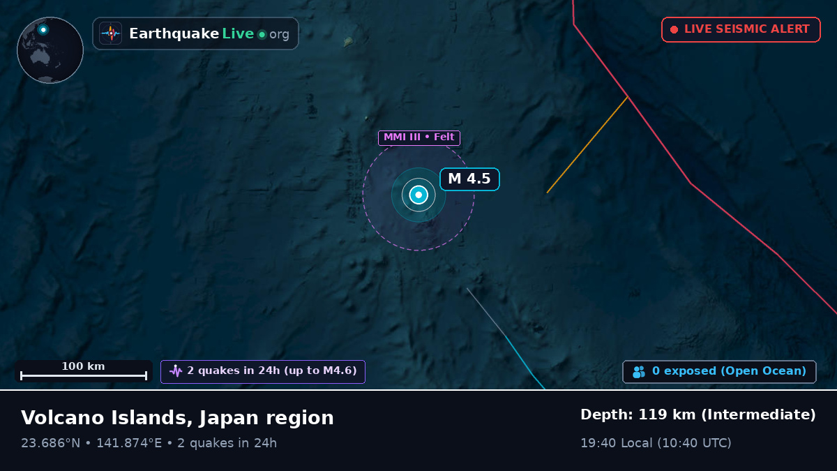 Philippine Sea (Northern Mariana Islands)