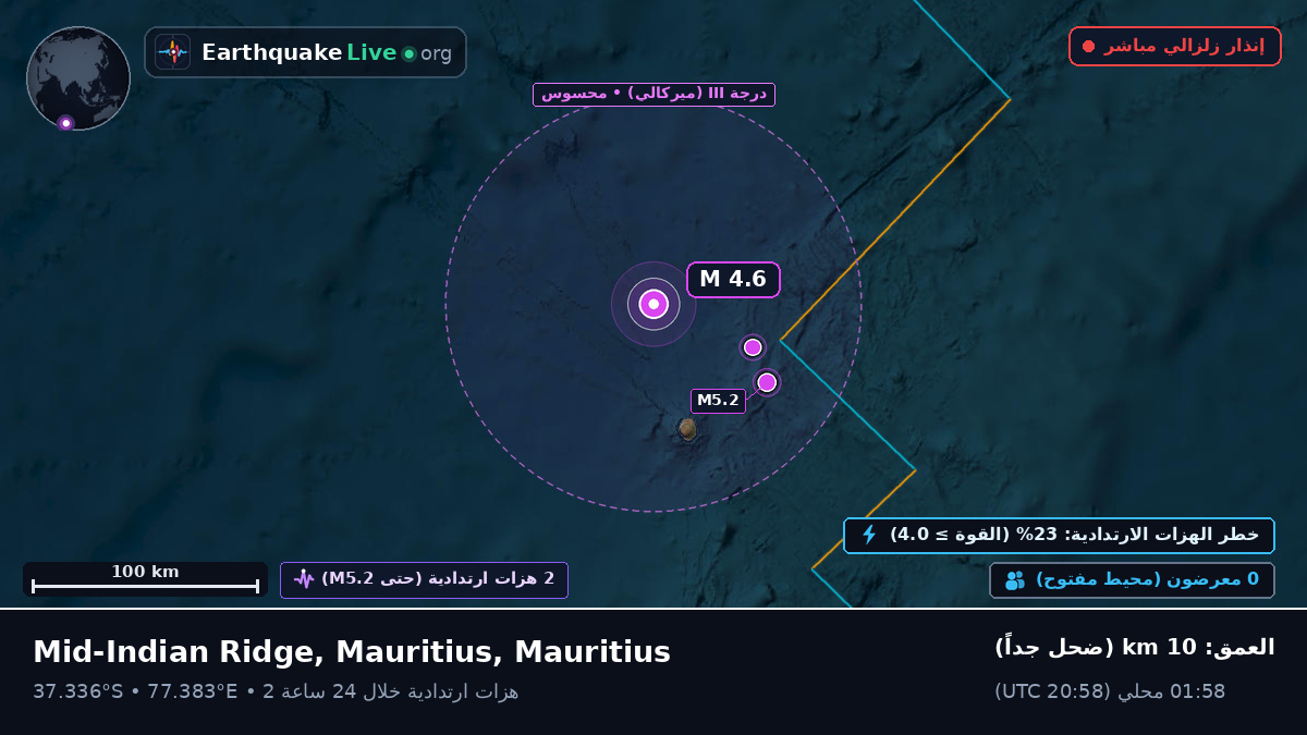 المحيط الهندي (Mauritius)
