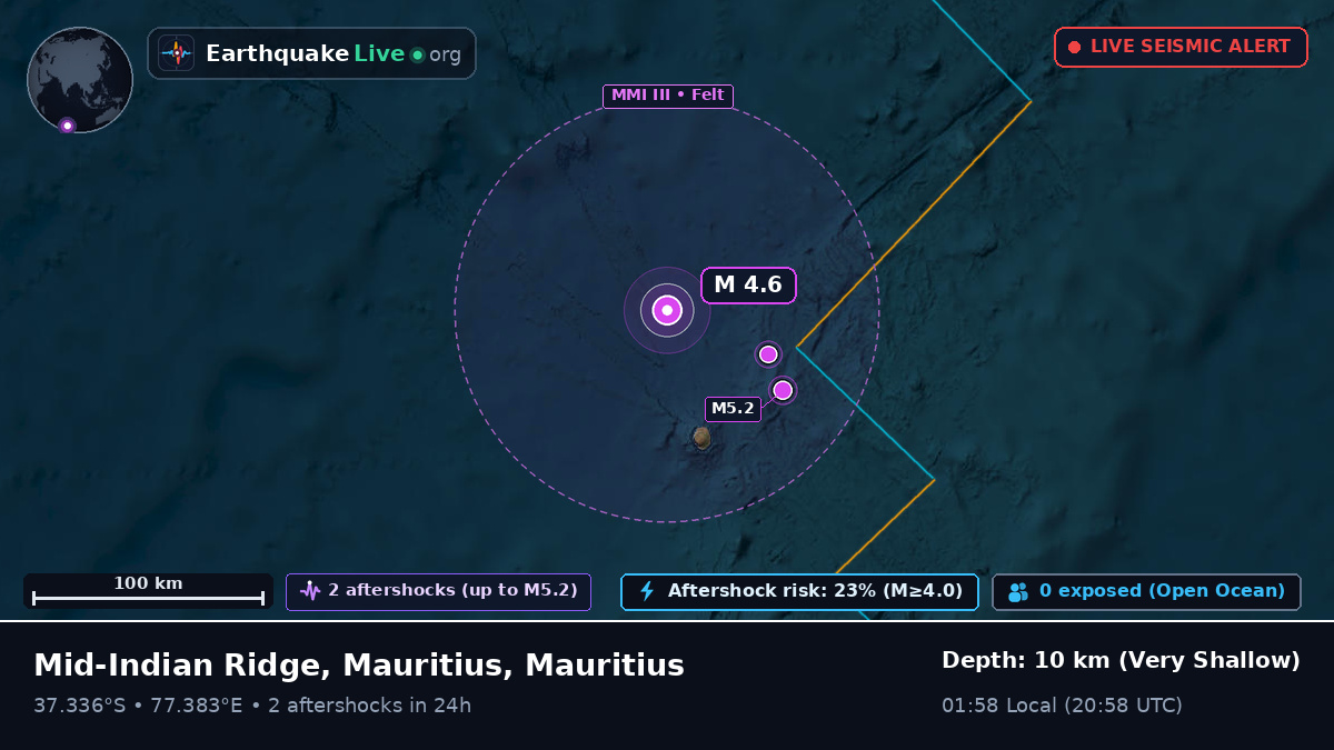 Indian Ocean (Mauritius)