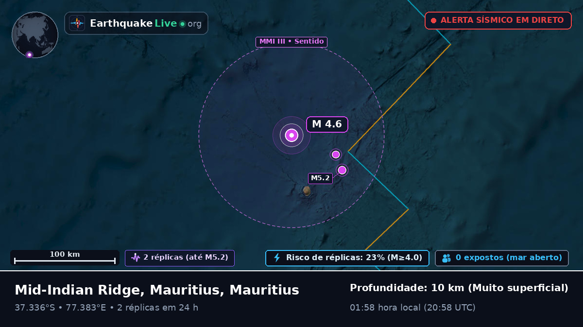Oceano Índico (Mauritius)