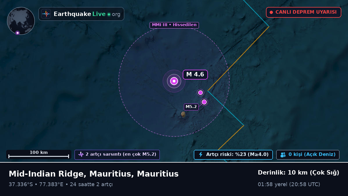 Hint Okyanusu (Mauritius)