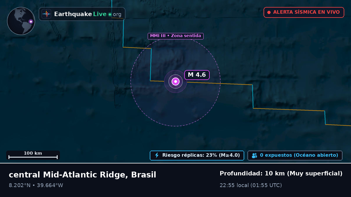 Océano Atlántico Norte (Brasil)