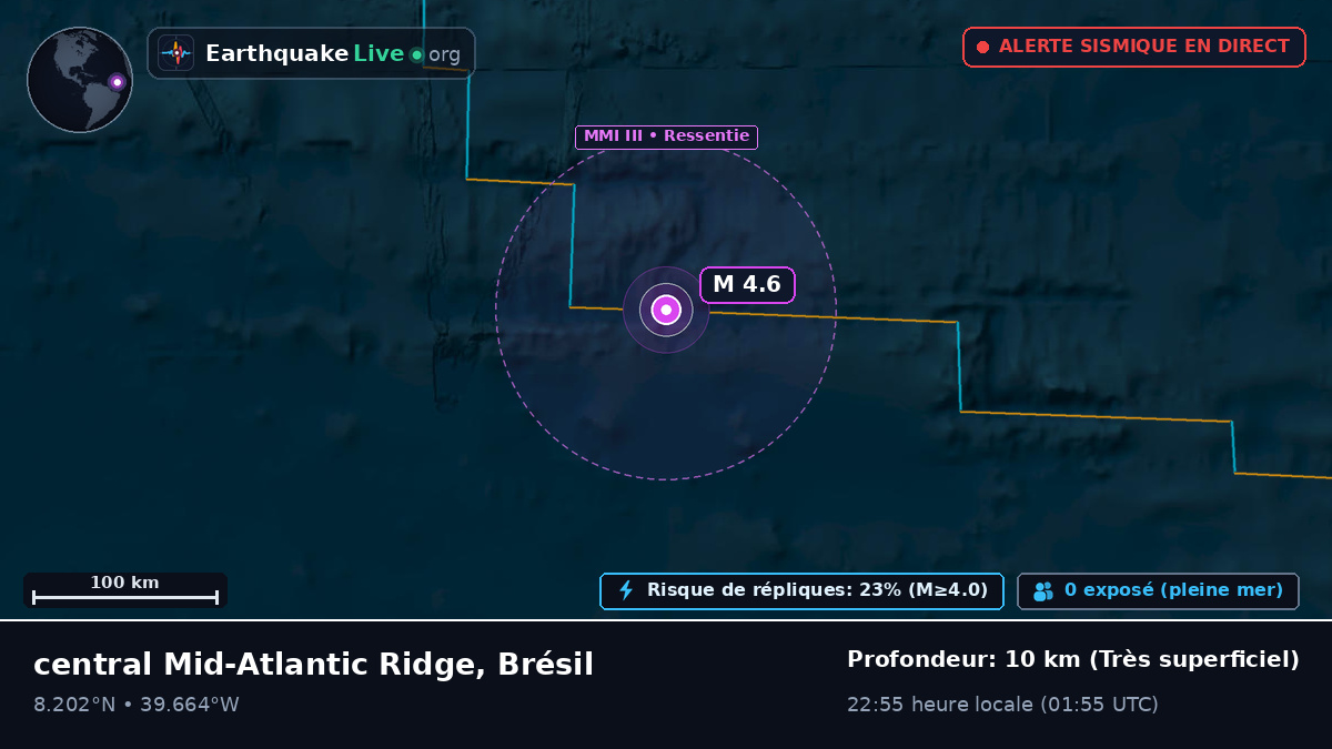 Océan Atlantique Nord (Brésil)