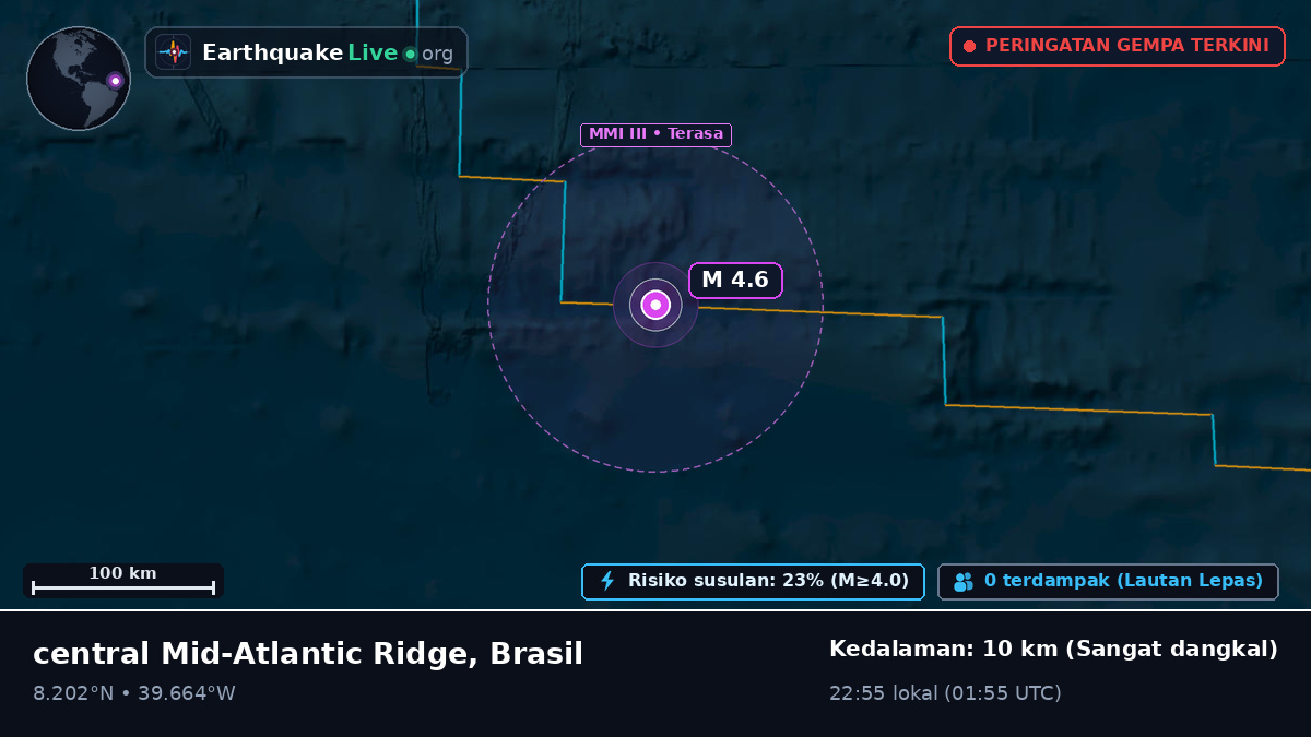 Samudra Atlantik Utara (Brasil)
