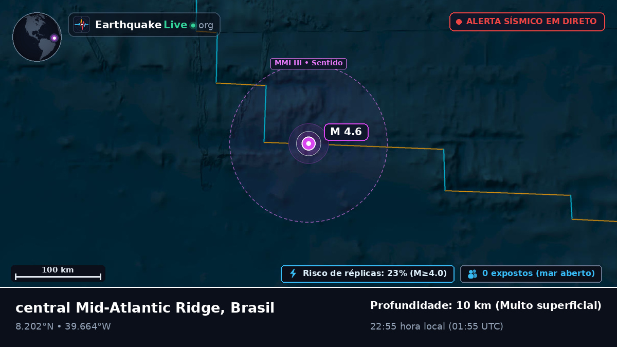 Oceano Atlântico Norte (Brasil)