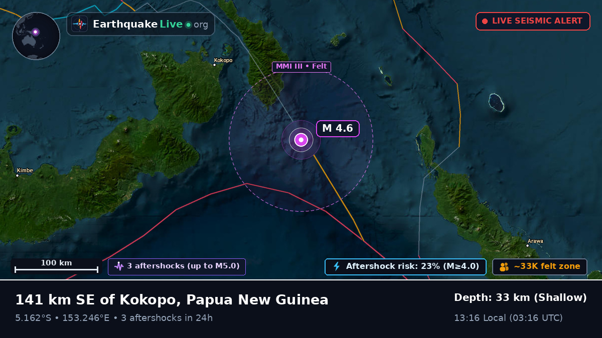 Solomon Sea (Papua New Guinea)