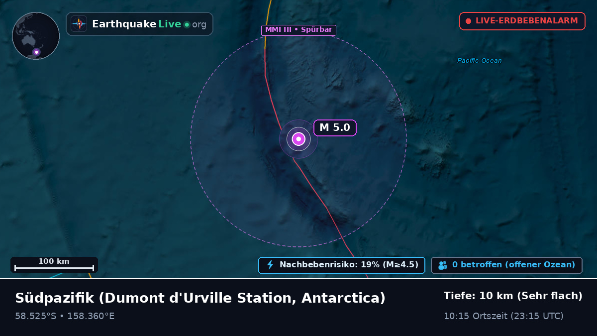 Südpazifik (Antarctica)
