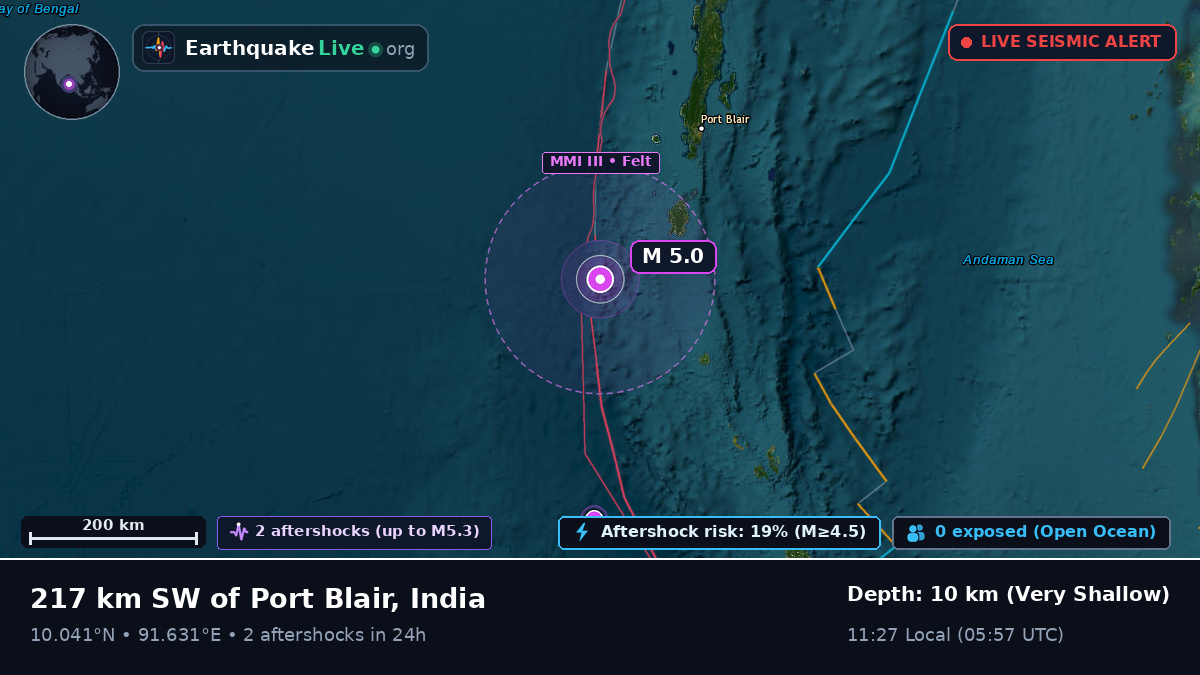 Off the coast of Port Blair, India