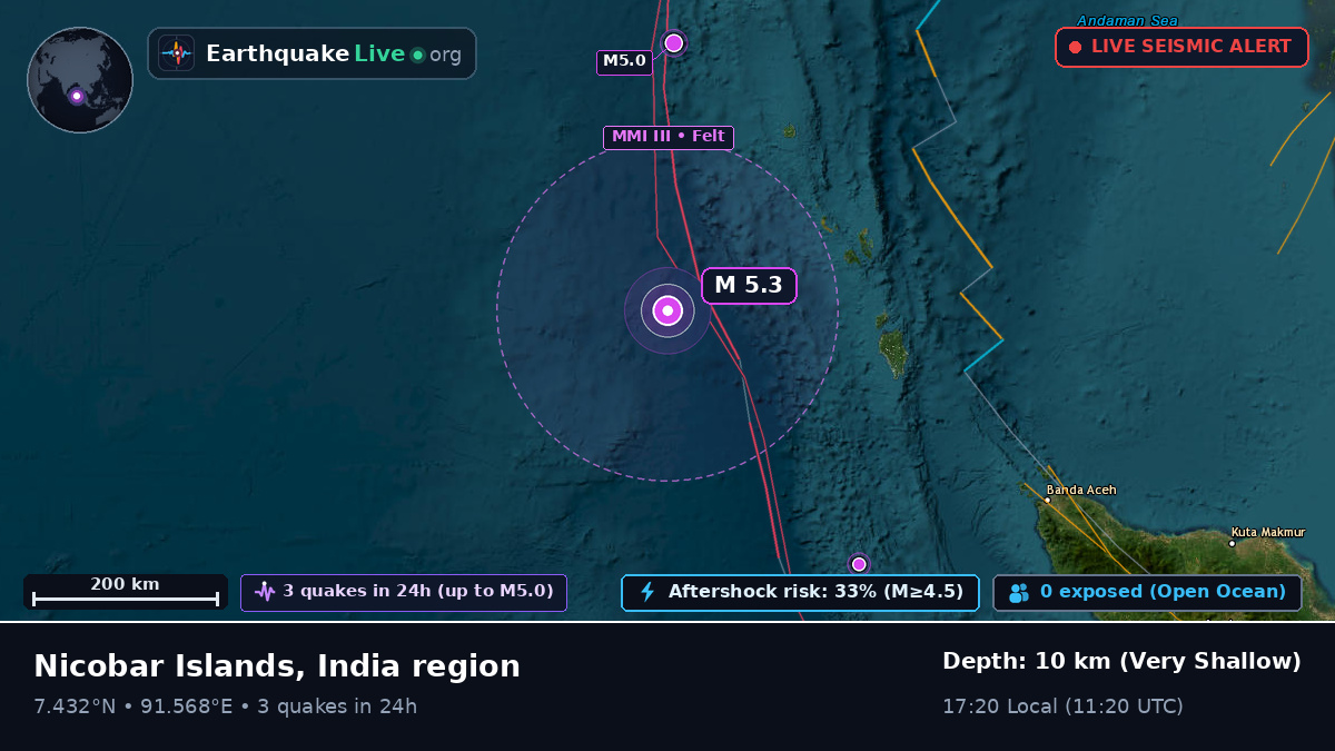 Indian Ocean (Indonesia)