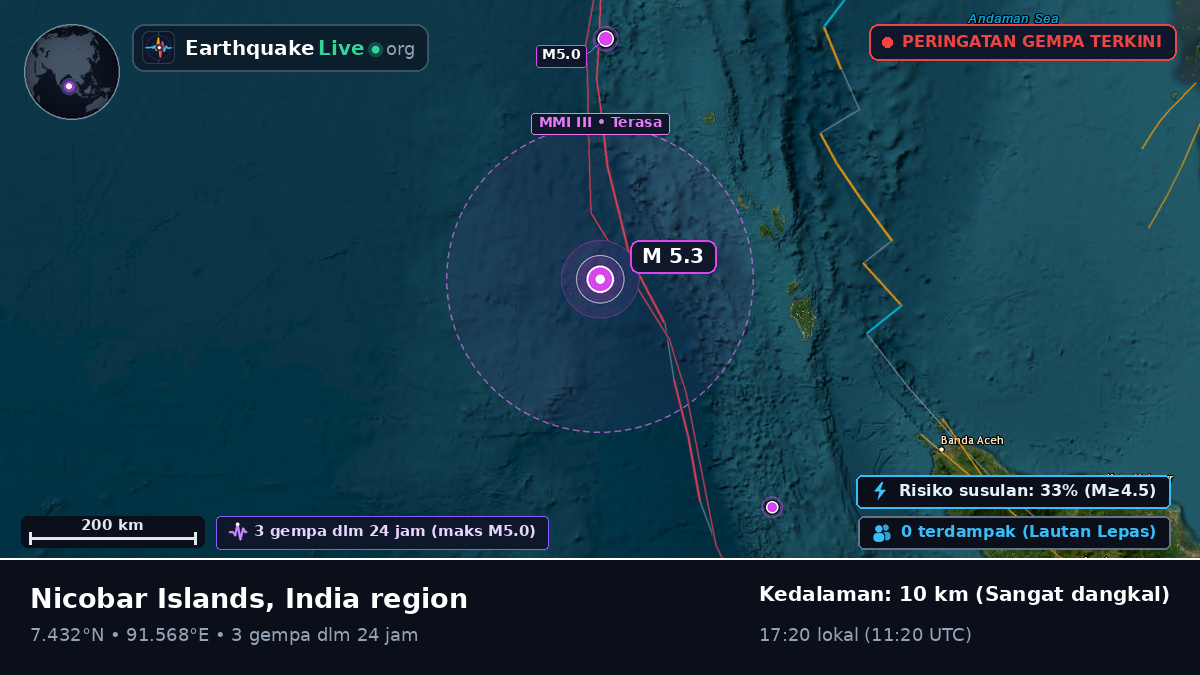 Samudra Hindia (Indonesia)