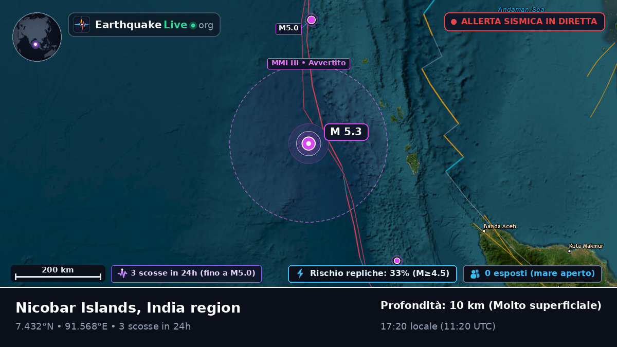Oceano Indiano (Indonesia)