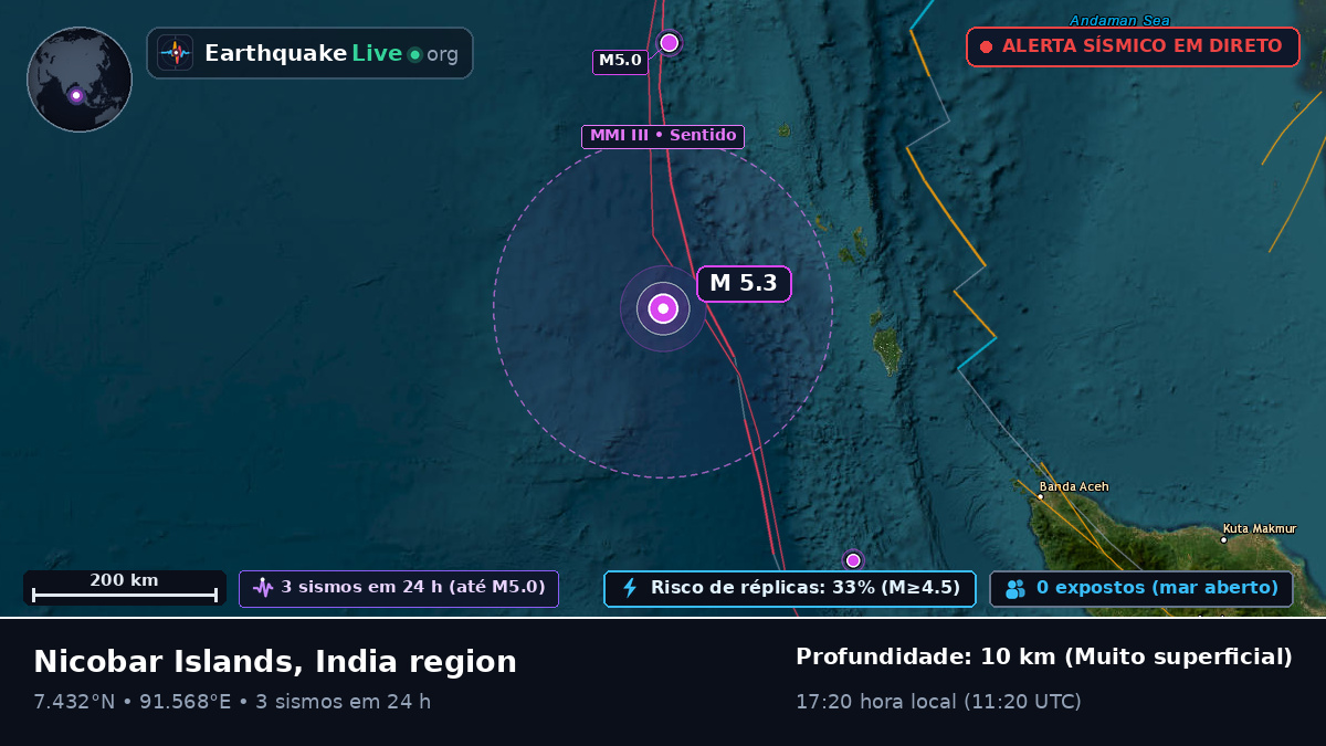 Oceano Índico (Indonésia)