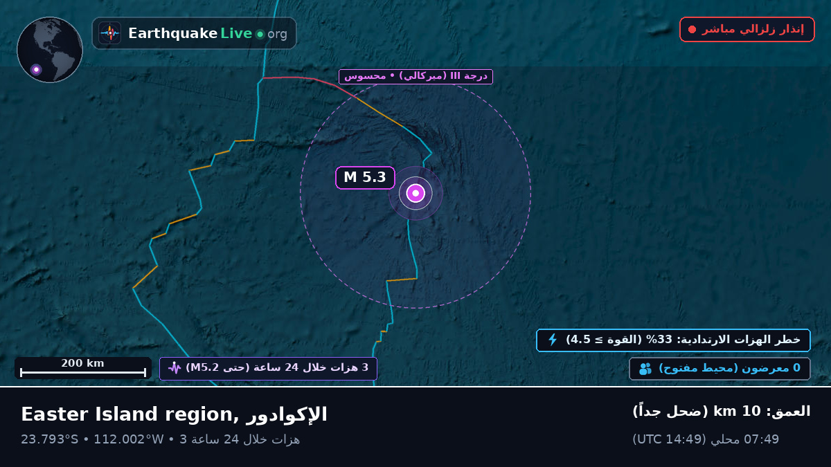 جنوب المحيط الهادئ (الإكوادور)