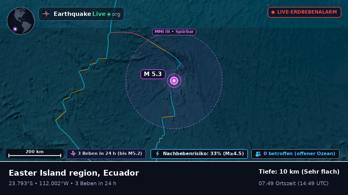 Südpazifik (Ecuador)