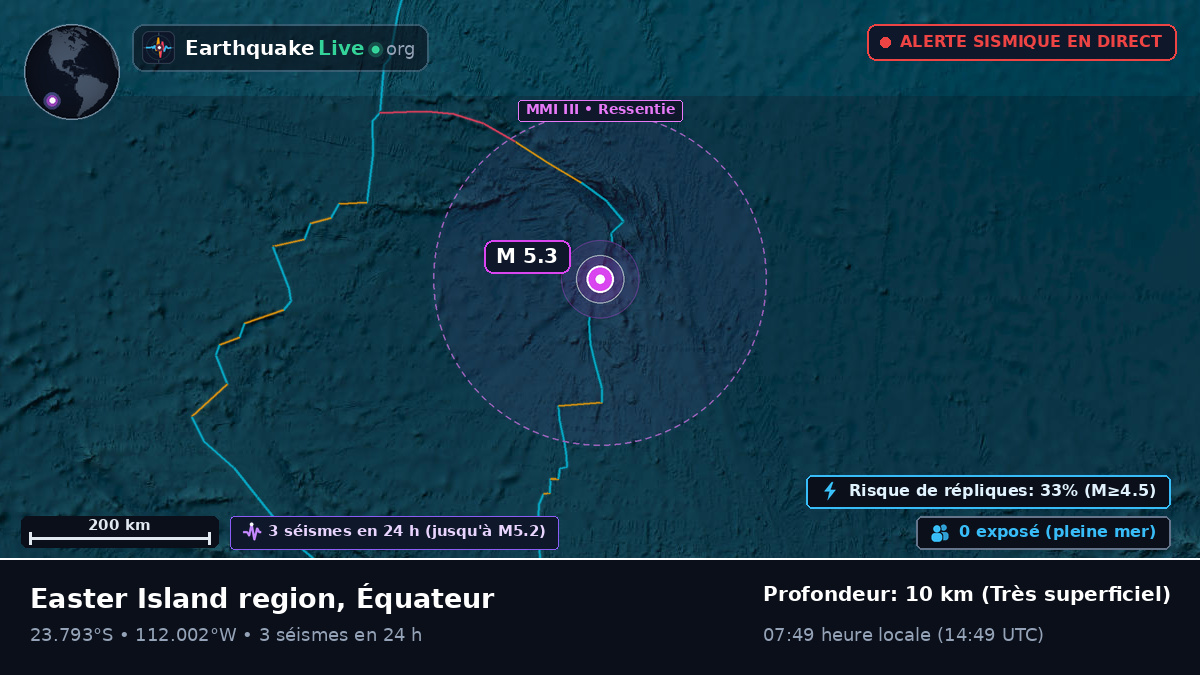 Océan Pacifique Sud (Équateur)