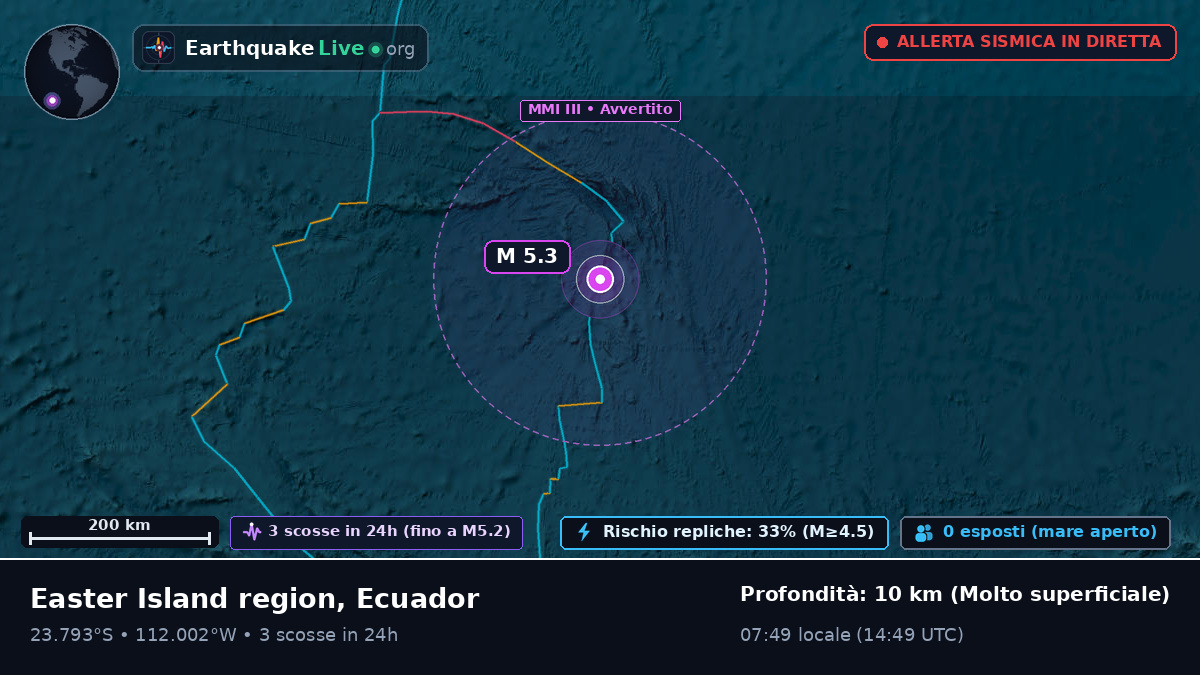 Oceano Pacifico meridionale (Ecuador)