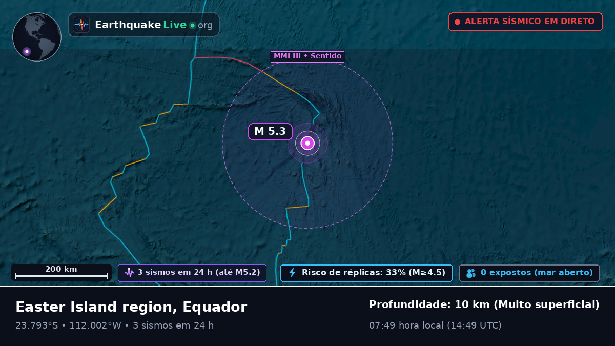 Oceano Pacífico Sul (Equador)
