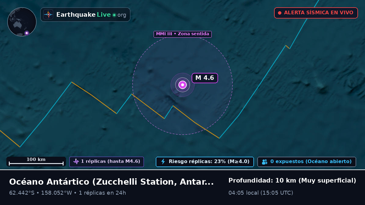 Océano Antártico (Antarctica)