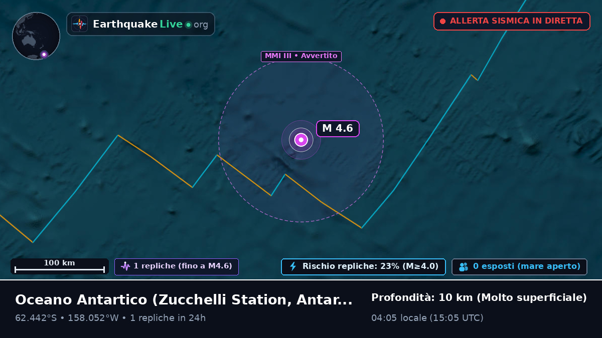 Oceano Antartico (Antarctica)