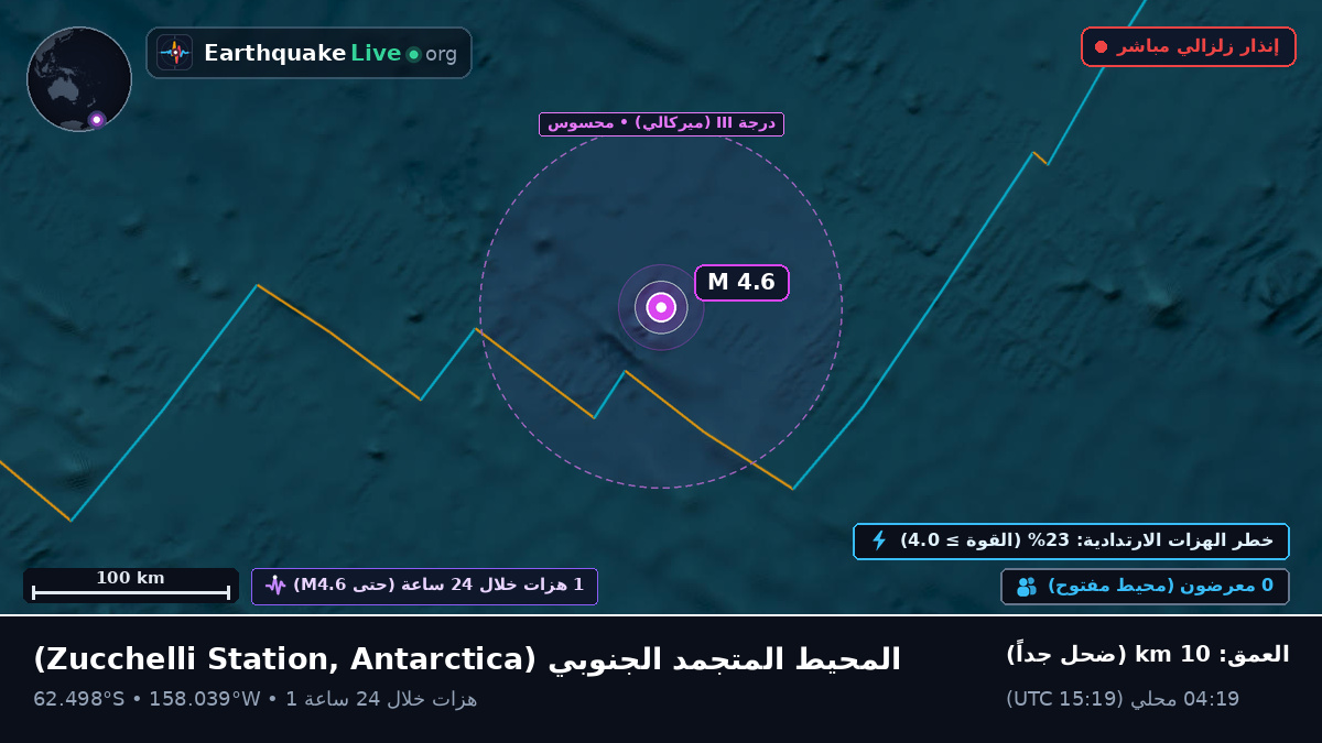 المحيط المتجمد الجنوبي (Antarctica)