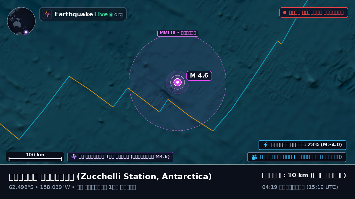 দক্ষিণ মহাসাগর (Antarctica)