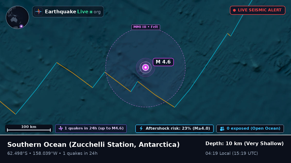 Southern Ocean (Antarctica)