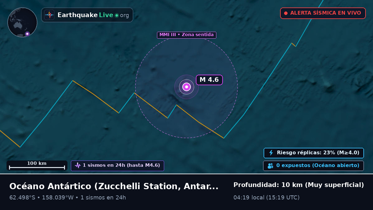 Océano Antártico (Antarctica)
