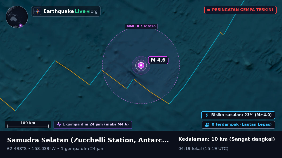 Samudra Selatan (Antarctica)