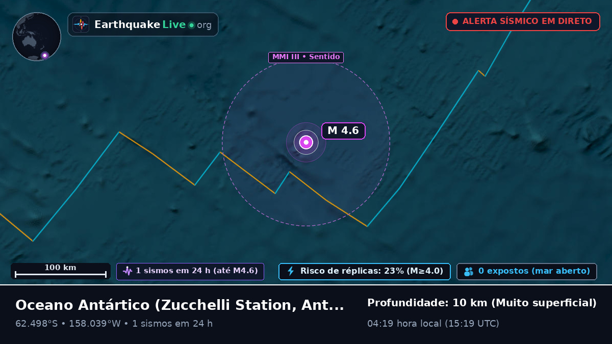 Oceano Antártico (Antarctica)