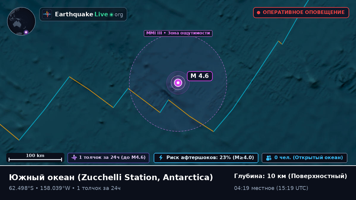 Южный океан (Antarctica)